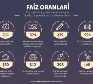 Faiz Oranları görsel üret