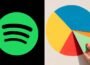 Spotify Pie Nedir